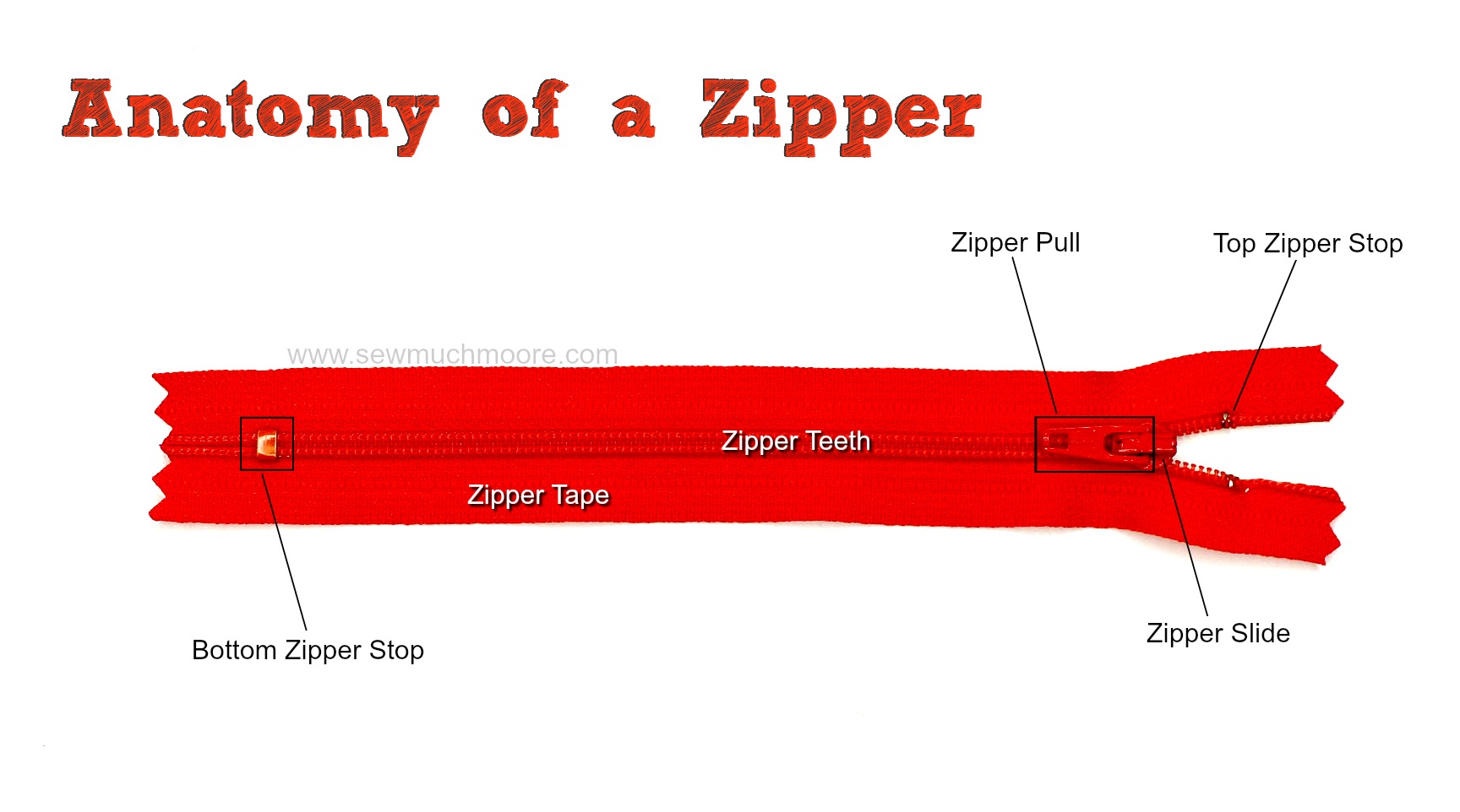 Understanding How Zippers Work