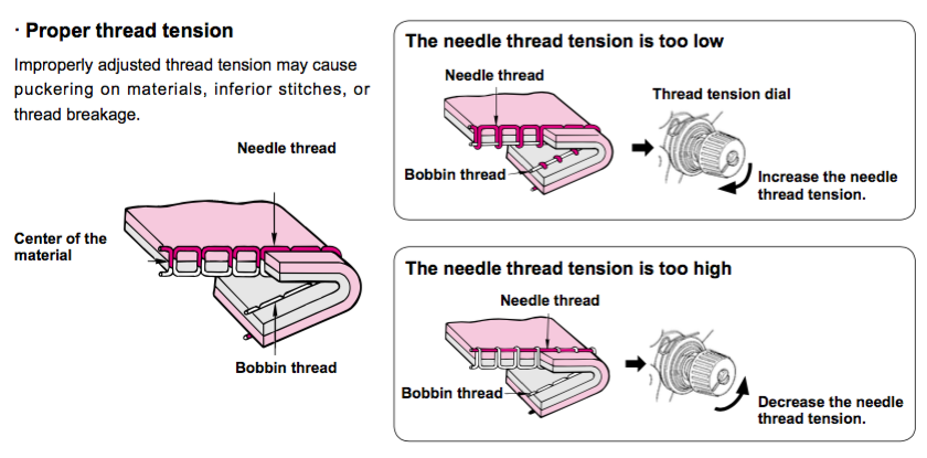 Proper Tension for Machine Head Juki 350 QVP.  Achieving perfect thread tension is essential when sewing and quilting.  Check out these tips and tricks and watch the video tutorial.  #forBeginners #Easy #ForTheHome #DIY #Sewing #troubleshoot #Beginner #simple #video #sewingmachine #quick #tutorial #SewMuchMoore #SewMuchMooreInStore 