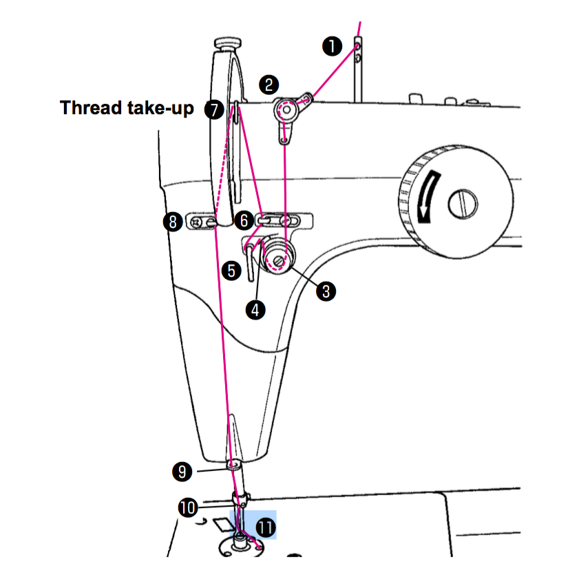 Threading the Machine Head Juki 350 QVP  Achieving perfect thread tension is essential when sewing and quilting.  Check out these tips and tricks and watch the video tutorial.  #forBeginners #Easy #ForTheHome #DIY #Sewing #troubleshoot #Beginner #simple #video #sewingmachine #quick #tutorial #SewMuchMoore #SewMuchMooreInStore 