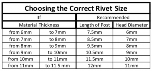 Learn how to use a Rivet Press - Sew Much Moore
