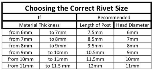 Let me help you take the mystery out of using a rivet press! Learn to choose the correct size rivet for each project! Watch my video tutorial right here! #RivetPress #Rivet #HowTo #DIY #VideoTutorial #StepByStep #VideoInstructions #BagMaker #SewMuchMoore #SewMuchMooreInStore